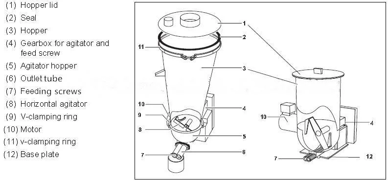 Easy to operate weight loss feeder accuracy±0.2% Single screw gravimetric dosing feeder