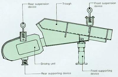 China Manufacturer Electromagnetic Vibrating Feeder for Mining Industry